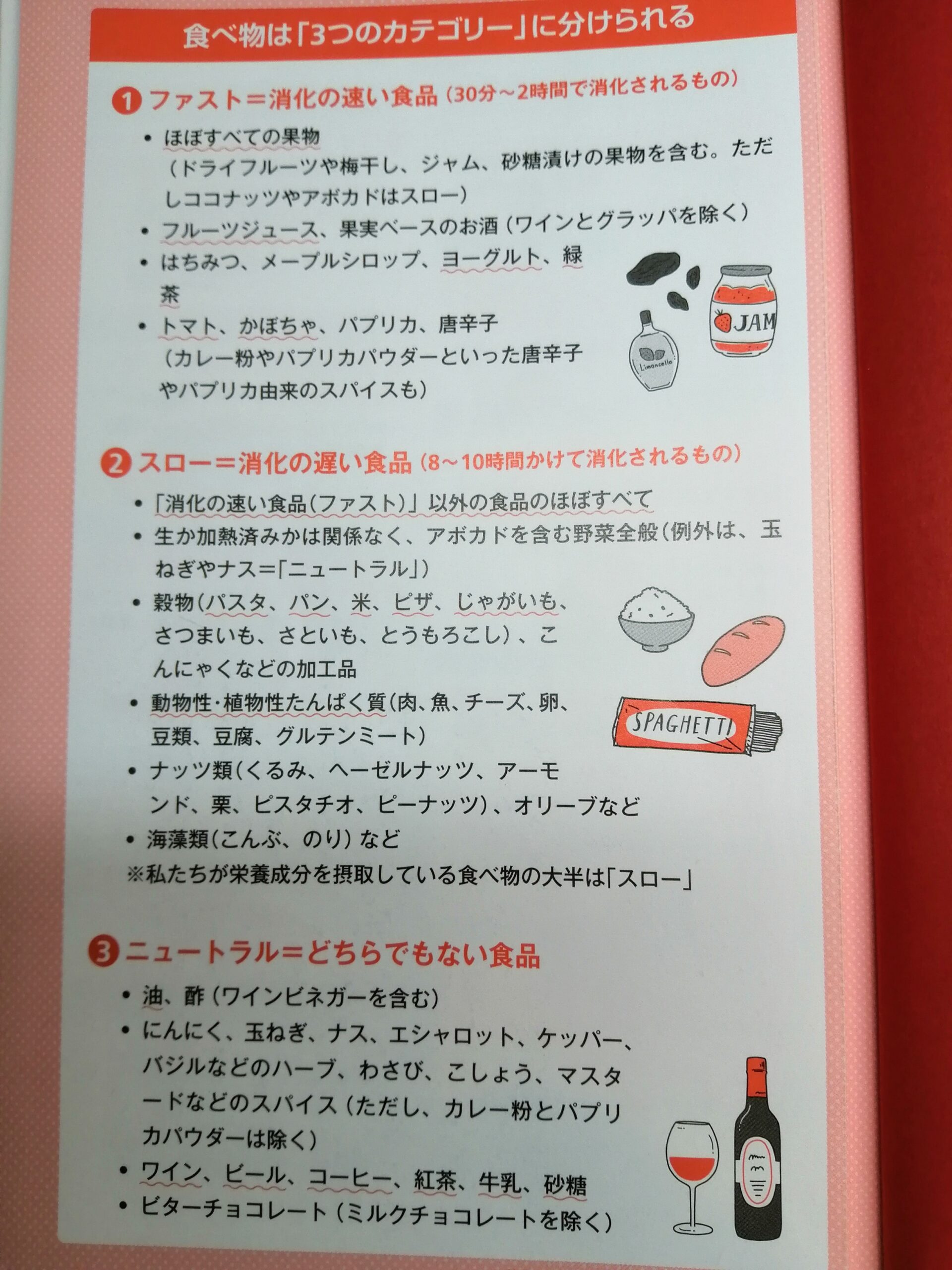 アダムスキー式腸活法